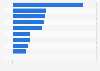 Year-on-year change in category margin of the P&C industry Australia 2015 by product