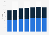 Number of children taken into care in England, by gender 2012-2018