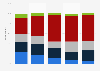 Influence of nominations for an Oscar in the U.S. 2017, by age