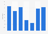 Reading frequency of print newspapers in the United Kingdom (UK) 2017