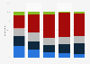 Influence of winning an Oscar in the U.S. 2017, by age