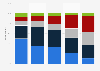 Influence of the quality of trailers in the U.S. 2017, by age