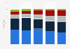 Influence of actors in the movie in the U.S. 2017, by age