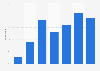 Reading frequency of print magazines in the United Kingdom (UK) 2017