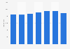 Number of children between 10 and 15 being taken into care in England 2012-2018
