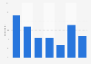 Reading frequency of printed books in the United Kingdom (UK) 2017