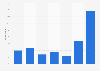 Reading frequency of e-books in the United Kingdom (UK) 2017
