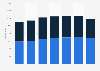 Number of children leaving care in England, by gender 2012-2018