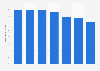 Distribution of Canadian employee satisfaction in 2016, by occupation