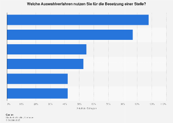 Online kennenlernen statistik