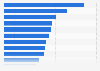 Services financiers les plus importants selon les consommateurs dans le monde 2016