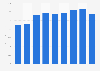 Phased-in CET 1 ratio of ING Group 2014-2018