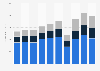 Annual global net sales of Steve Madden 2014-2018 by segment