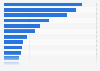 Value of merchandise sales in the grocery industry Australia 2015 by product