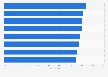 Employees who are happy in the workplace in Europe in 2016