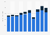 Revenue of Steve Madden worldwide 2014-2017 by geographic area