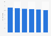 Health expenditure on pharmaceuticals and medical non-durables United Kingdom 2003-08