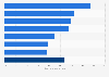 Canadian public opinion on whether their province is respected in 2016, by province