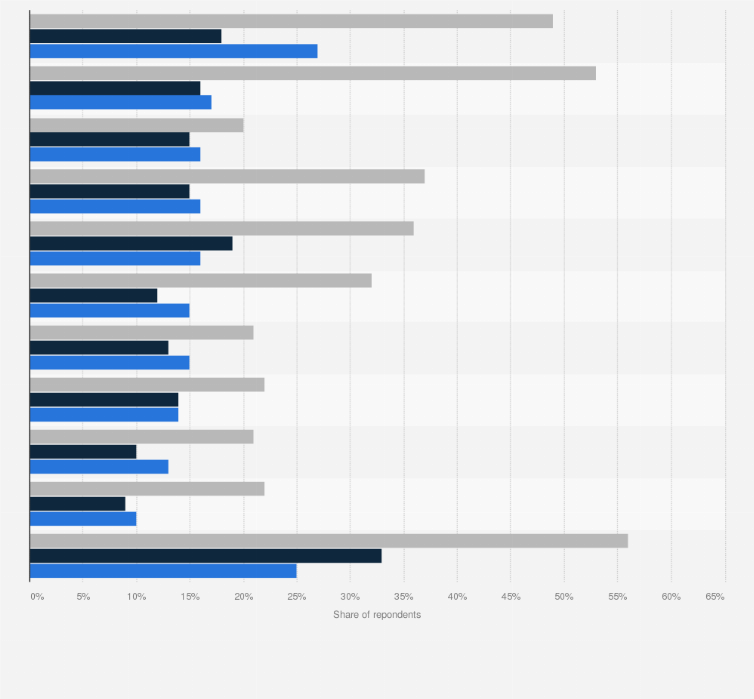 Statistic: Which attributes do you associate with products made in Belgium?