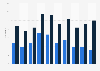 Number of alcohol TV ads seen in the Netherlands 2007-2016, by age