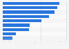 Growth in number of registered vehicles Australia 2010-2015 by type