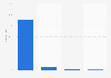 Internet usage frequency in Japan 2018