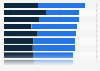 Jobs in the U.S. with the highest percentage of overweight or obese employees 2015