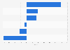 Value growth of tobacco Australia 2015 by type