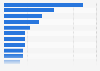 Absatzzahlen der meistverkauften Videospiele in Deutschland 2016