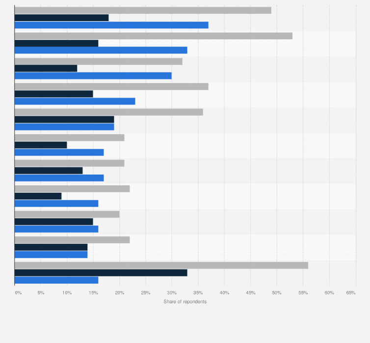 Statistic: Which attributes do you associate with products made in the European Union?