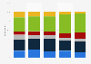 Interest in presidential memoirs in the U.S. 2017, by age