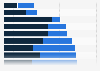 Jobs in the U.S. with the lowest percentage of overweight or obese employees 2015
