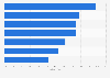 Umfrage in Österreich zu Beschwerden beim Online-Shopping 2016