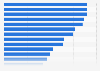 Ranking of B2B marketing tactics bringing new leads in Belgium 2015