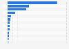 Growth of U.S. beauty product face mask online searches 2016