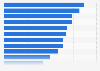 Ranking of used marketing tactics bringing new leads in Belgium 2015