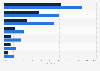 Share of liquids consumed among infants in India - by type 2014