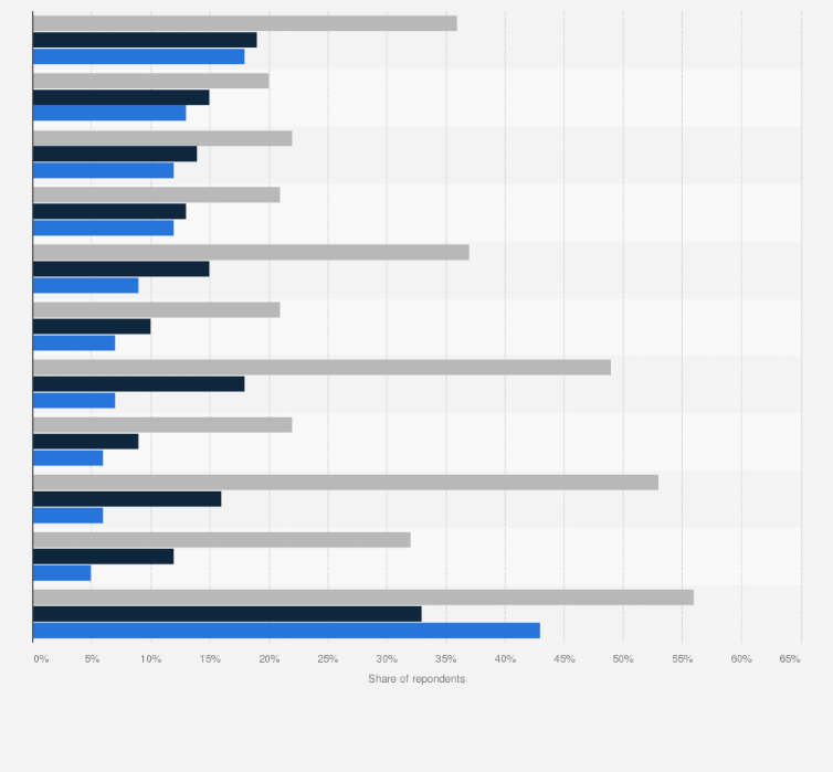 Statistic: Which attributes do you associate with products made in Mexico?