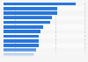 Ranking of most used marketing tools in Belgium 2015