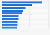 Absatzzahlen der meistverkauften Videospiele in den USA 2016