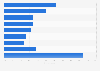 Most used big data practices in companies in Belgium 2015