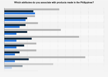 Made-In Country Index - attributes associated with products made in the ...