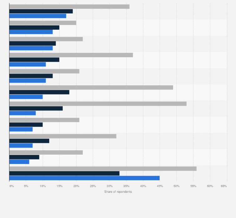 Statistic: Which attributes do you associate with products made in Romania?