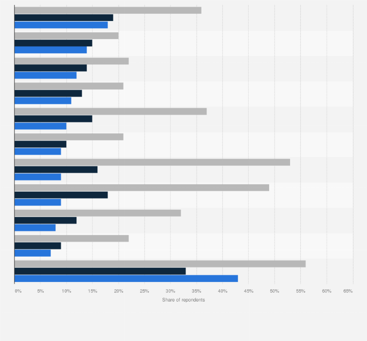Statistic: Which attributes do you associate with products made in Slovakia?