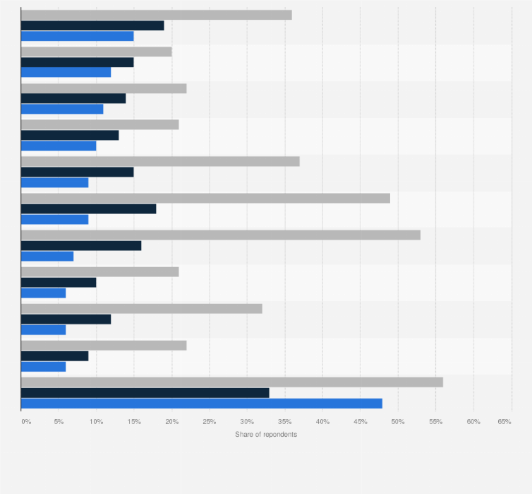 Statistic: Which attributes do you associate with products made in Ukraine?