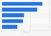 Painting preferences among high net worth households in India - by type 2016
