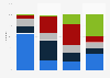 Response if individuals are sick at work in Germany in 2016