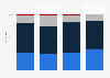 Gewohnheiten bei der Wahl des Flughafens bei Flugreisen in Deutschland 2017