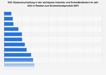 de.statista.com