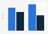 Expected distribution of marketing activities in the Netherlands 2016-2020, by type